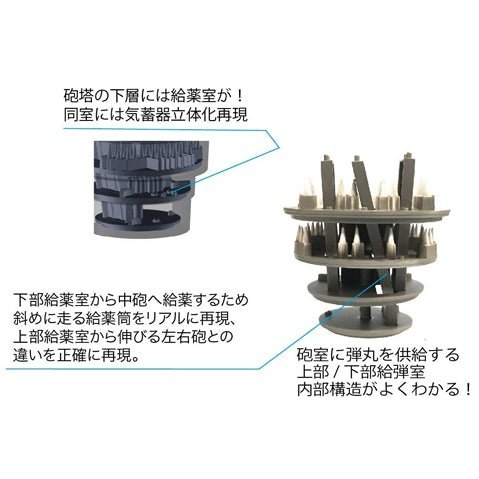 Fujimi 1/200 装備品 03 戰艦大和 46cm 九四式三連裝主砲塔 付增設機槍 組裝模型 - TwinnerModel