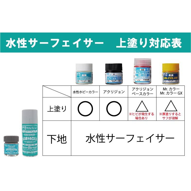 MR HOBBY HSF-04 AQUEOUS 水性 - 底灰/水補土 500
