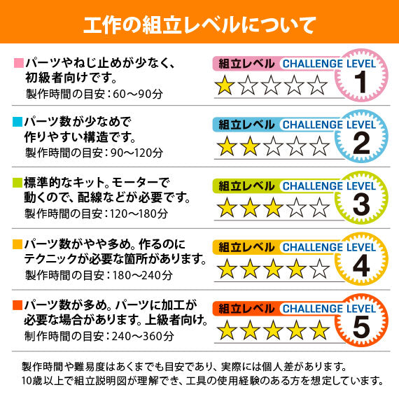 Tamiya Fun Craft 70224 Swimming Dolphin Plastic Model Kit