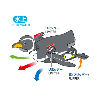 Tamiya Fun Craft 70259 Walking &amp; Swimming Penguin Plastic Model Kit