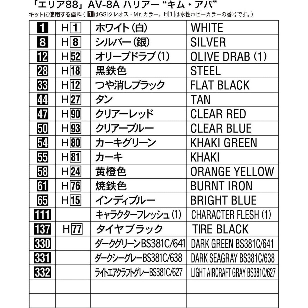 Hasegawa 1/72 Area 88 AV-8A HARRIER `KIM ABA` 組裝模型 - TwinnerModel